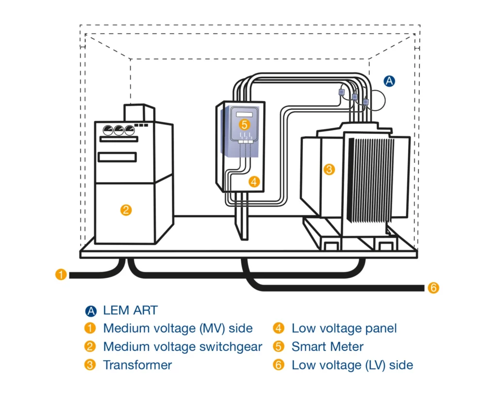 Electrical Smart Grid