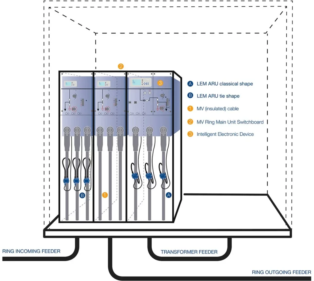 Smart Grid Circuit Breaker Schema - LEM ARU