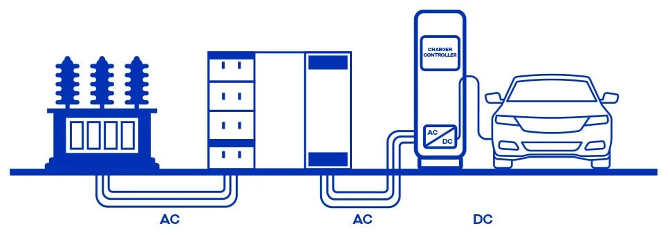 Ev Current Sensor Power Module