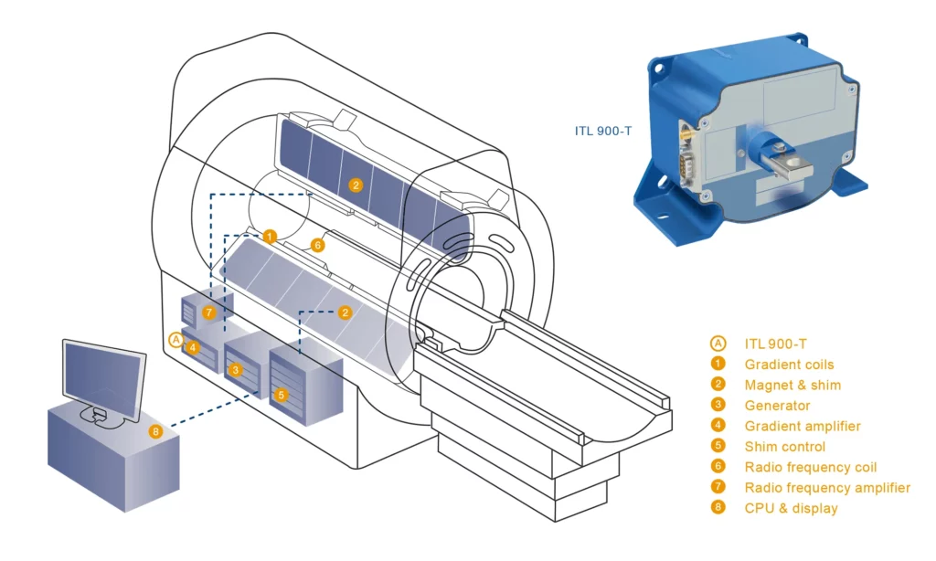 LEM ITL-900-T High Precision Transducers