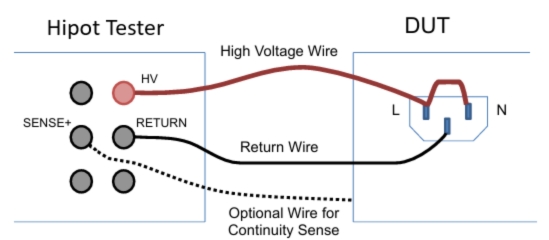 Typical dielectric withstand test circuit diagram showing Hipot tester connections